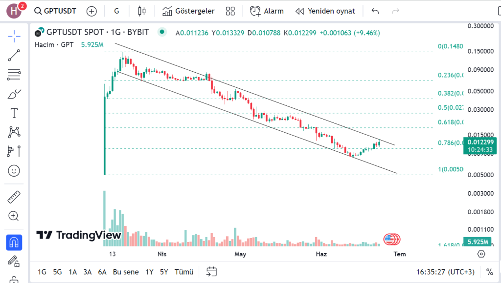 chaingptcoin foto2